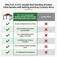 11 Ft. X 13 Ft. Double Roof Hardtop Wooden Patio Gazebo with Netting and Gray Curtains — Comparison