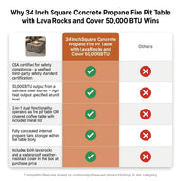 34 Inch Square Concrete Propane Fire Pit Table with Lava Rocks and Cover 50,000 BTU — Comparison