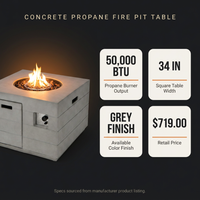 34 Inch Square Concrete Propane Fire Pit Table with Lava Rocks and Cover 50,000 BTU — Results & Stats