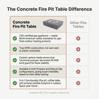 Concrete Fire Pit Table - Rectangular — Comparison