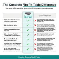 Rectangular Fire Pit Table Built for Outdoor Entertaining, Concrete Construction, Ceramic Wind Guard, Grilling Surface — Comparison